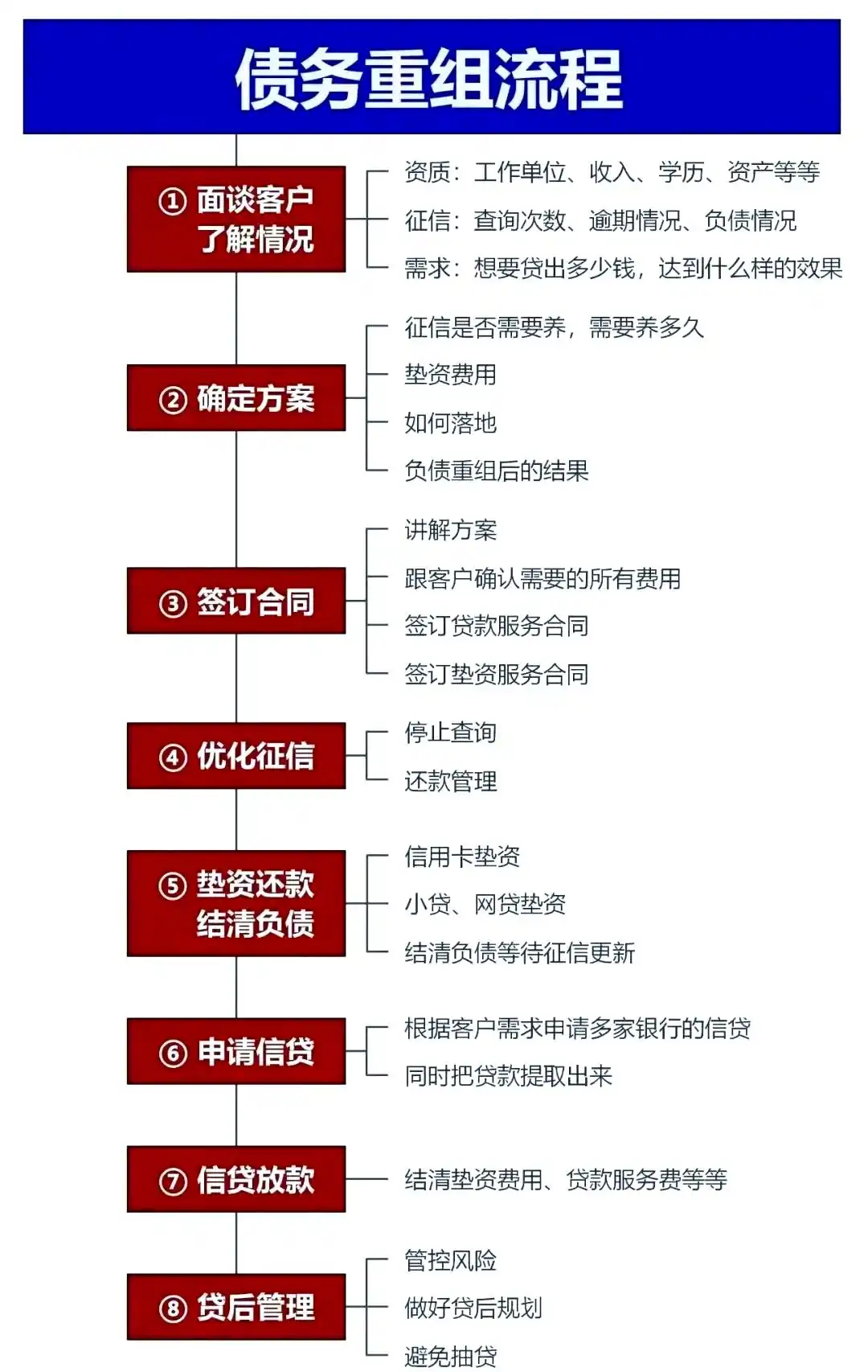 在北安，中小企业也可以债务重组吗？